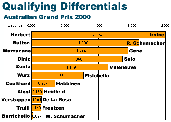 Australian Differentials