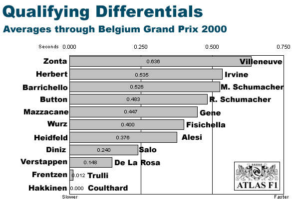 Total Averages through Belgium
