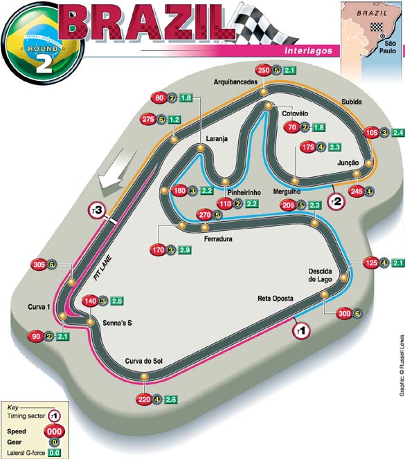 Interlagos track map