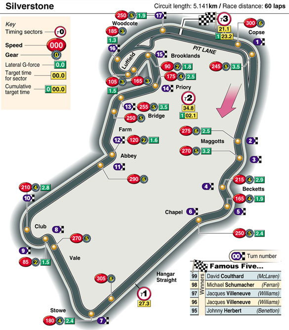 Silverstone track map If you want to read the driving instruction while