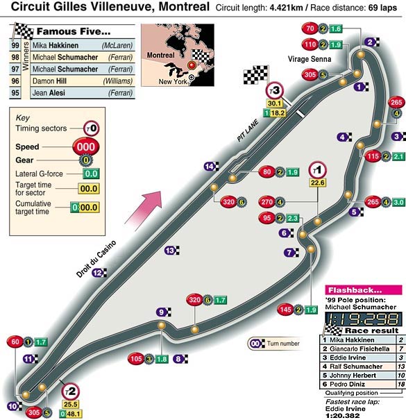 Montreal track map