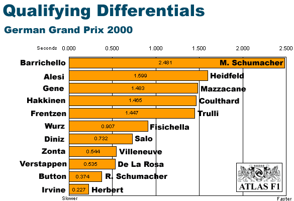 Germany Differentials