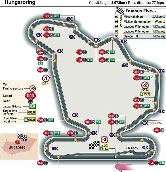 Hungaroring track map