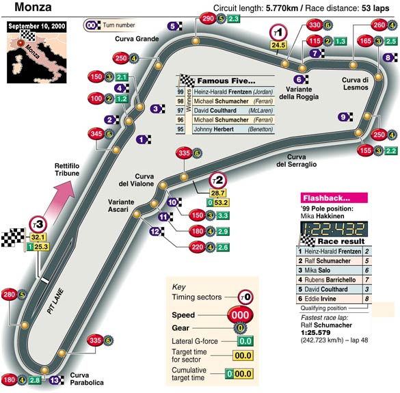 Hungaroring track map