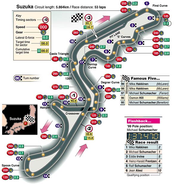 Suzuka track map