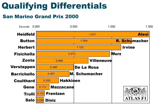 San Marino Differentials