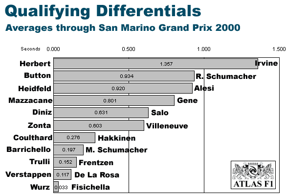 Total Averages through San Marino