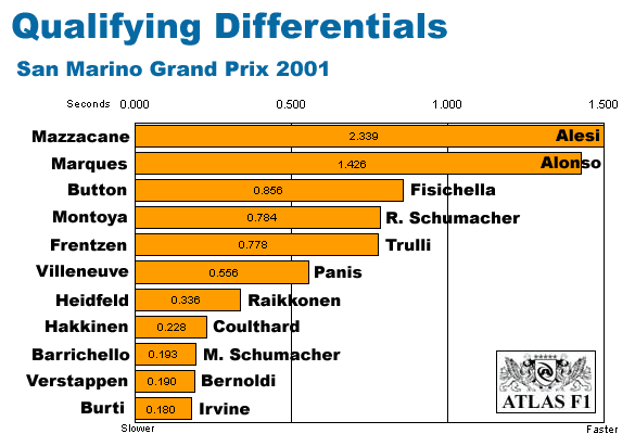 San Marino Differentials