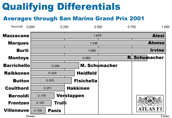 Averages Through San Marino