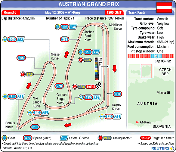 A1-Ring track map