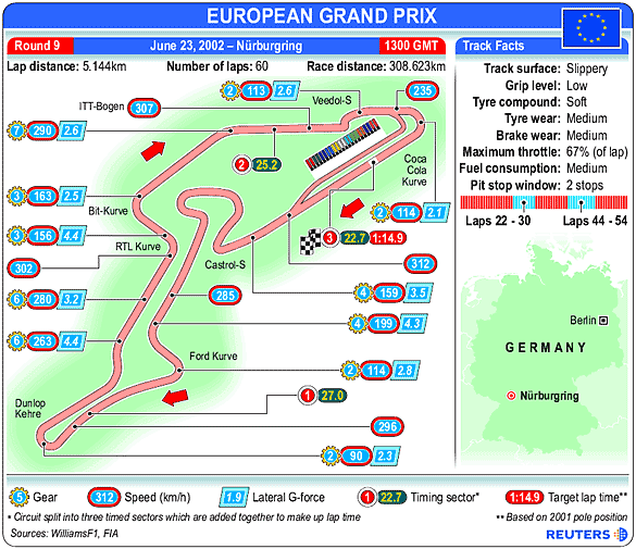 Nurburgring track map