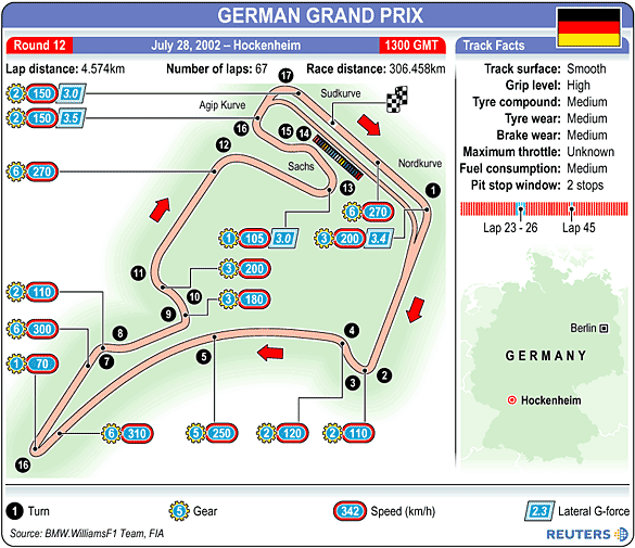 Hockenheim track map