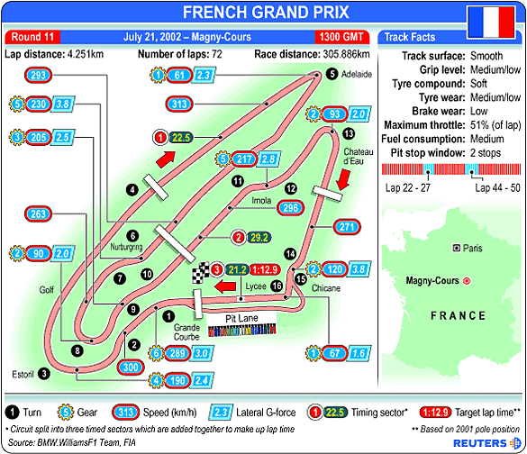 Magny-Cours track map