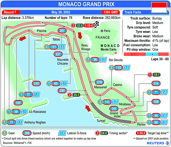Monte Carlo track map