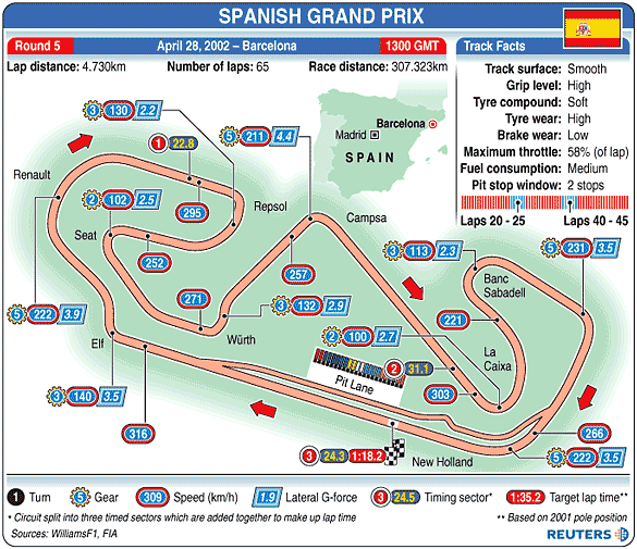 Barcelona track map