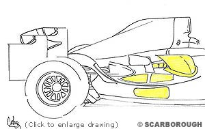 From this illustration it is clear how many openings appear on the cars bodywork.