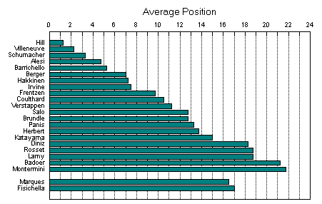 Graph of grid positions