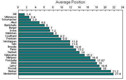 Graph of grid positions