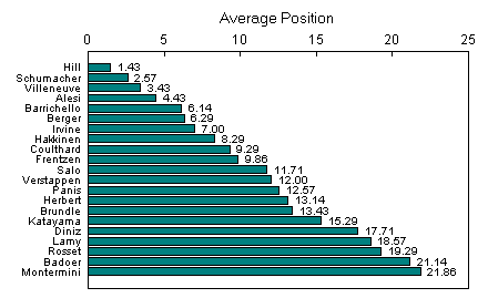 Graph of grid positions