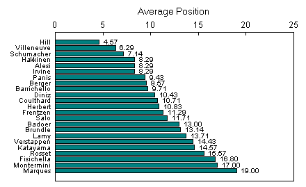 Graph of race finishing positions