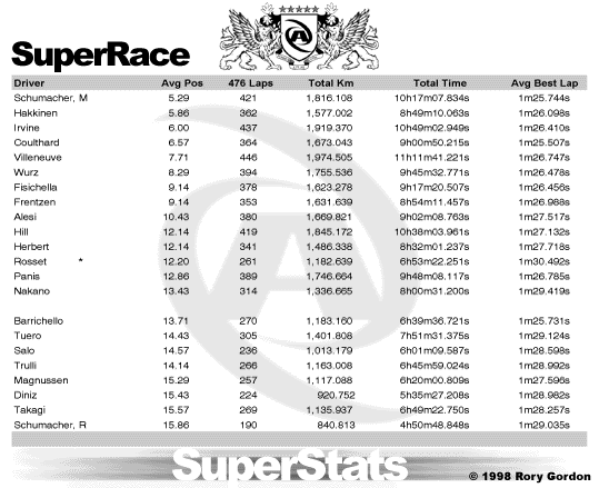 SuperStats