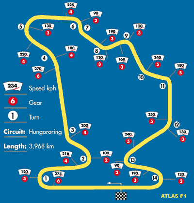 Track Map