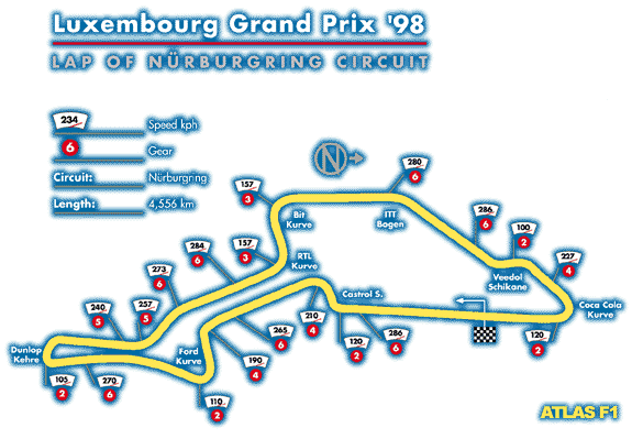A Lap of Nurburgring