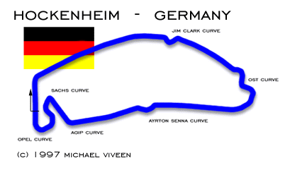 Hockenheim