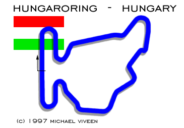 Hungaroring